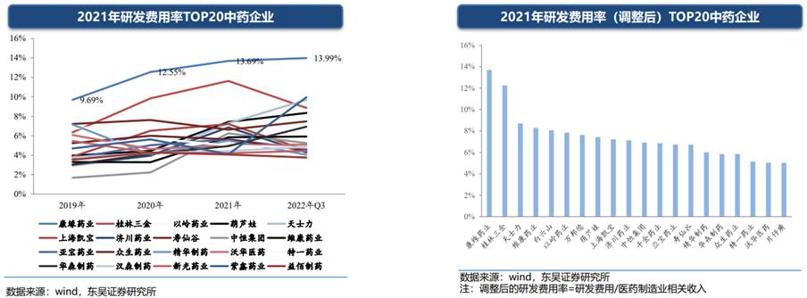 中药产业链投资逻辑,中药行业发展的建议
