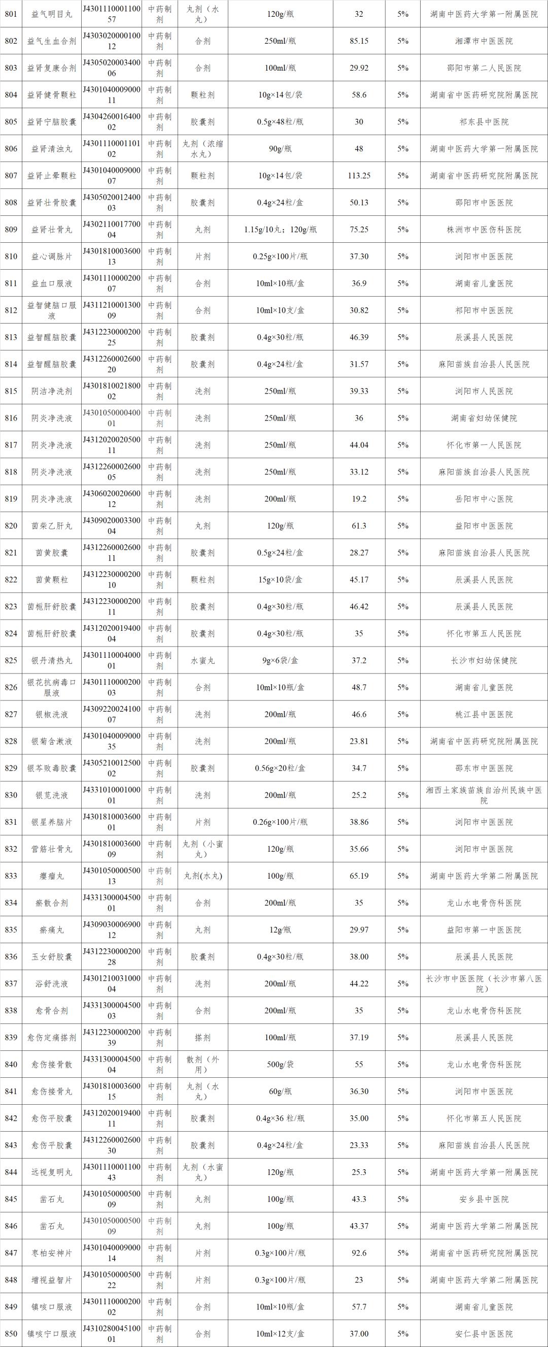 新增148个医保药品,最新四十多种药品纳入医保
