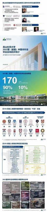 「昆山杜克大学」究竟是一所什么样的大学？