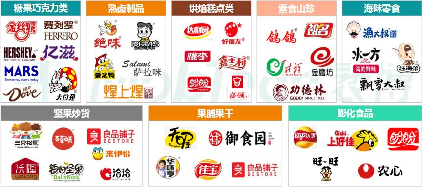 六个核桃年销售额30亿的密码,六个核桃营收