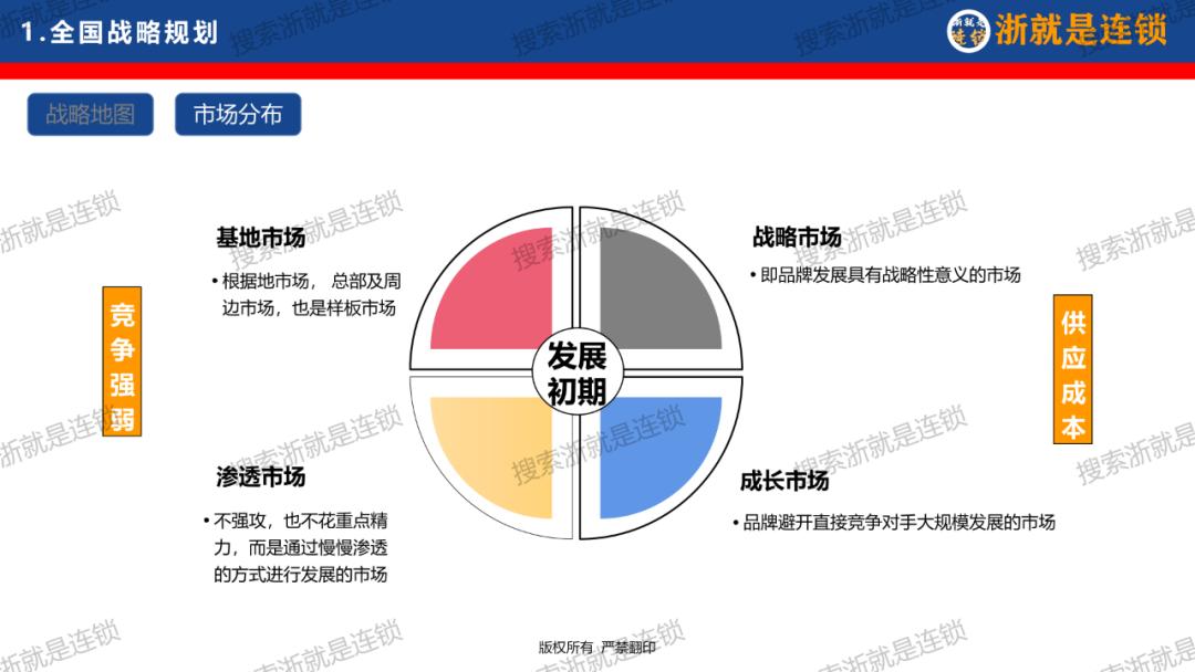 连锁企业如何打造商业模式,连锁招商大系统干货必学