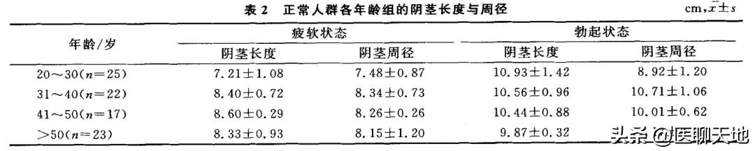 有医说医,有医说医幸福同行