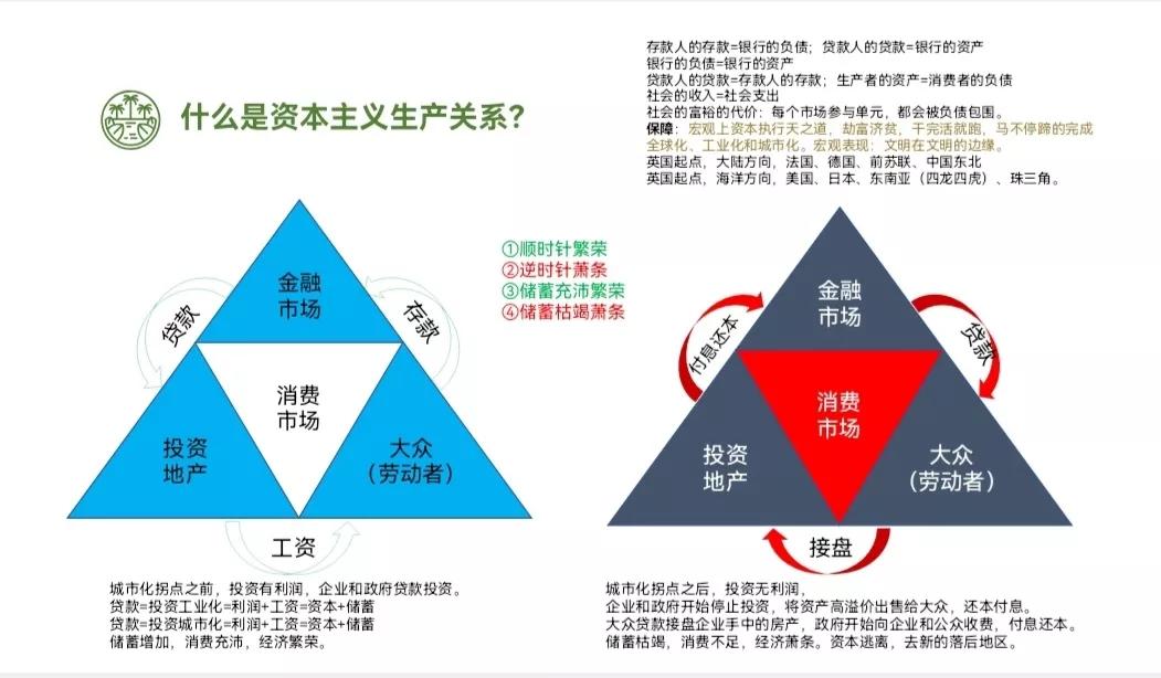 传统金融模式的主要特征是,传统金融的模式