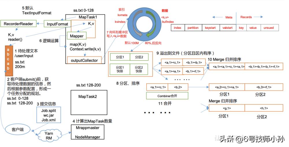 hadoop是编程语言吗,hadoop副本冗余存储策略