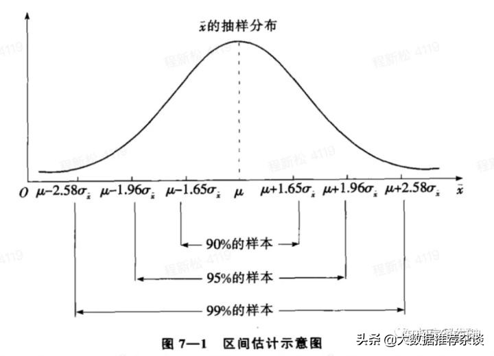 如何根据od值计算样本量,ab实验案例讲解