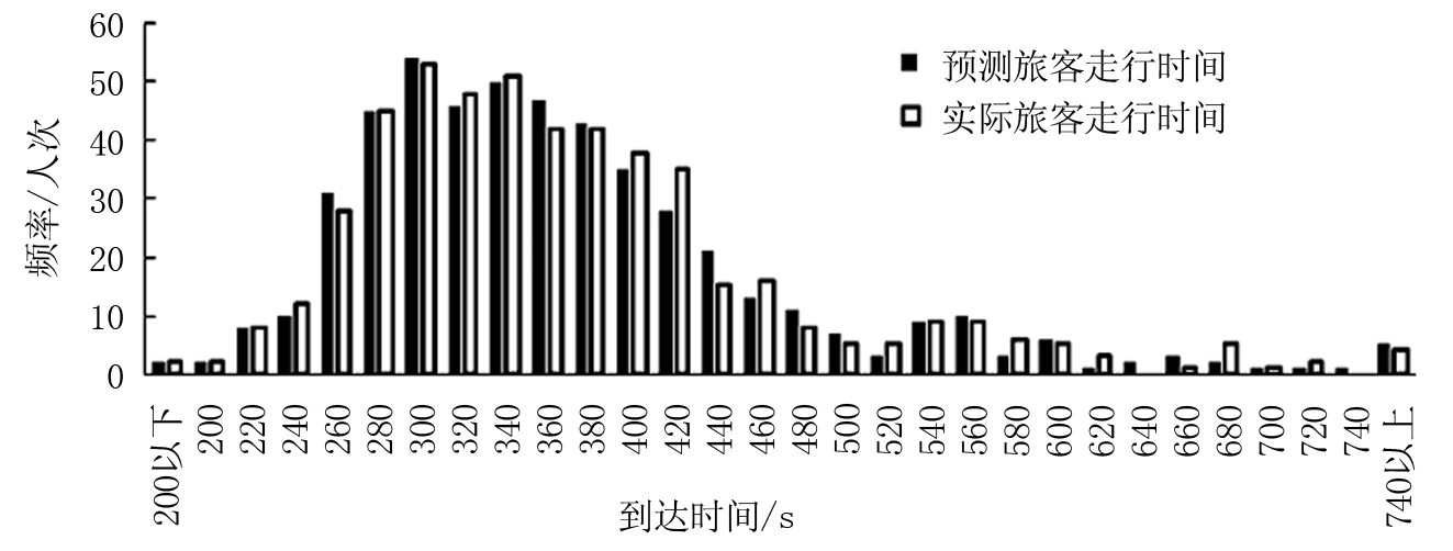 机场陆侧交通的特点,机场旅客行程轨迹