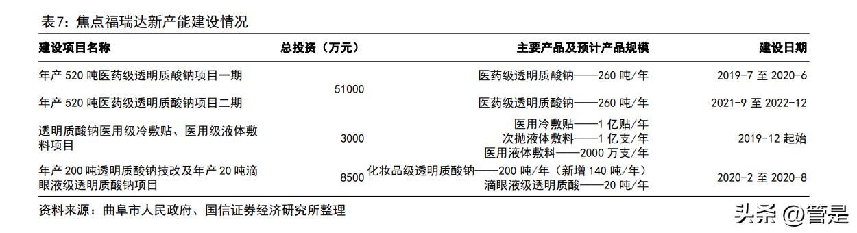 鲁商发展调研纪要,鲁商发展最新调研机构