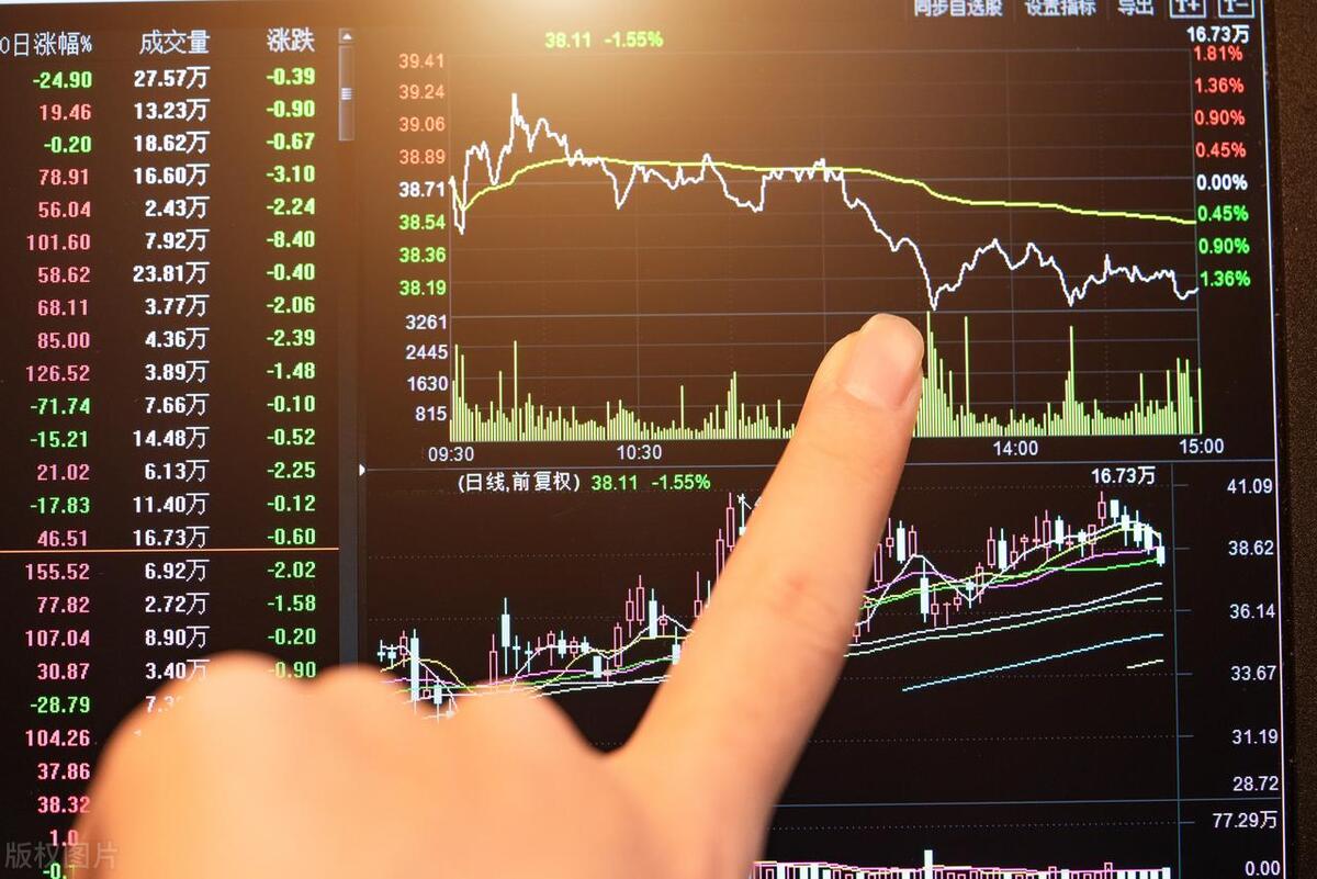 分时走势图坐标设置,期货分时走势图技巧