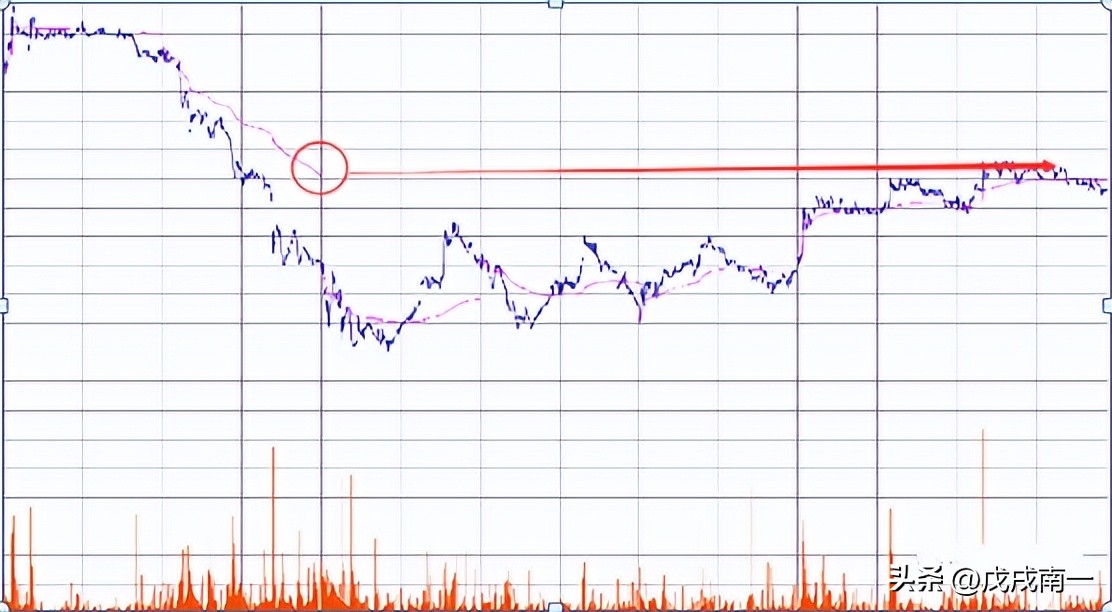 股市高手心得,读懂此文炒股真的这么简单