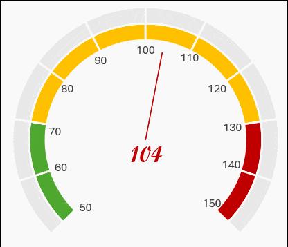 excel仪表盘图表,excel仪表盘