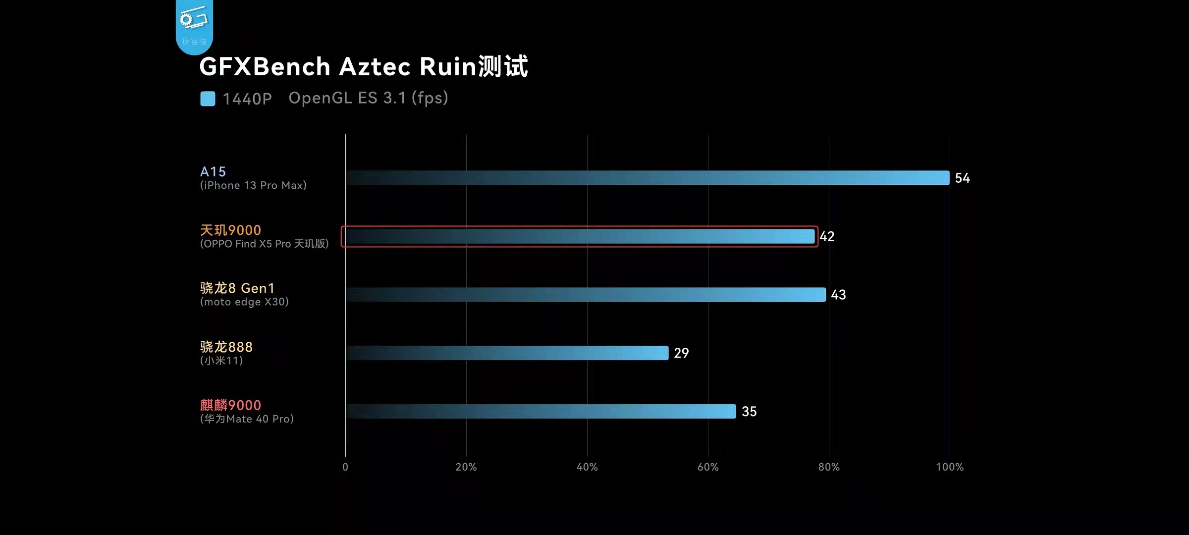 天玑9000手机推荐,联发科天玑9000芯片实际使用效果