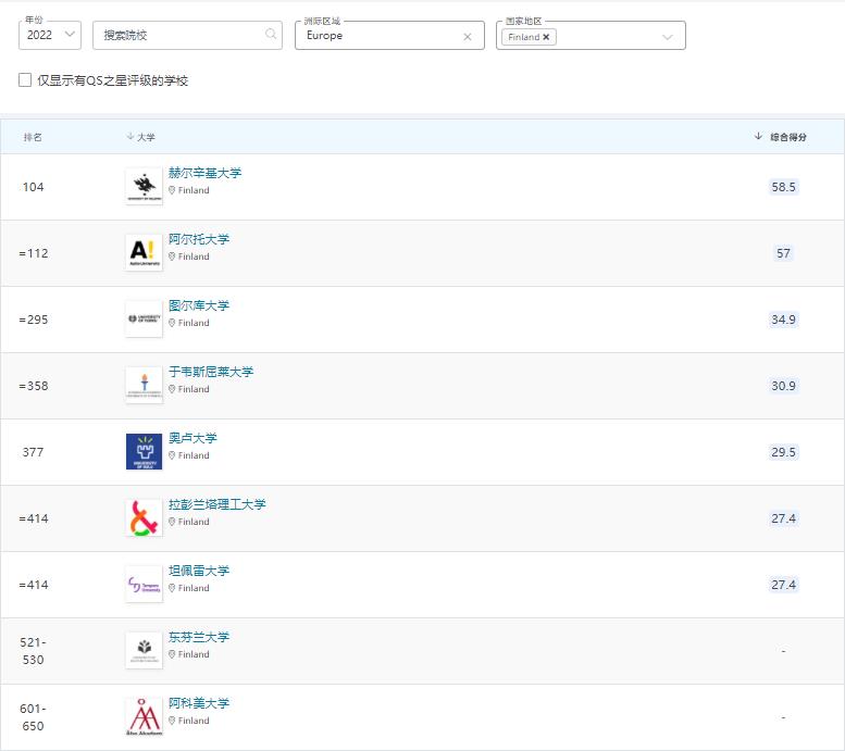 最新教育部认可的芬兰大学院校名单艺术专业择校推荐