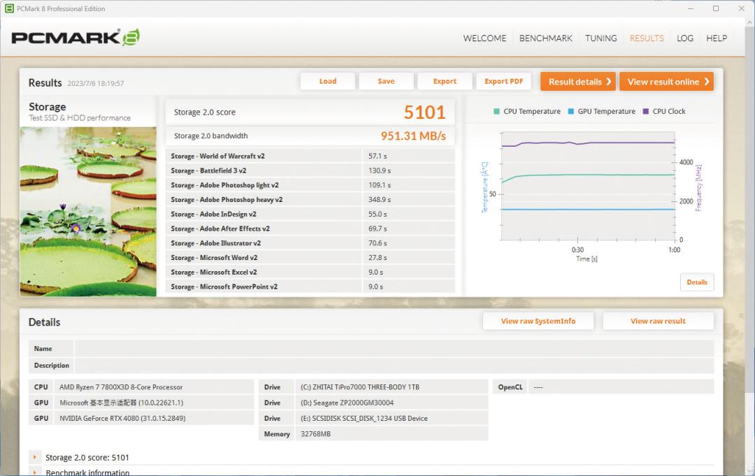 希捷酷玩540m.2固态硬盘性能测试,希捷酷玩固态5201t