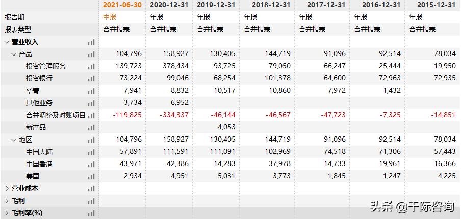 fa璐㈠姟椤鹃棶鏈烘瀯鎺掑悕2021,fa璐㈠姟椤鹃棶鍙戝睍鍓嶆櫙