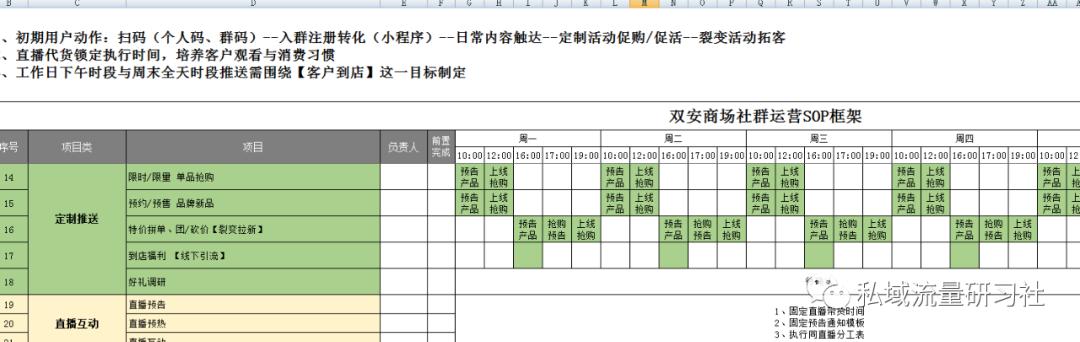 【干货分享】门店社群运营落地执行方案