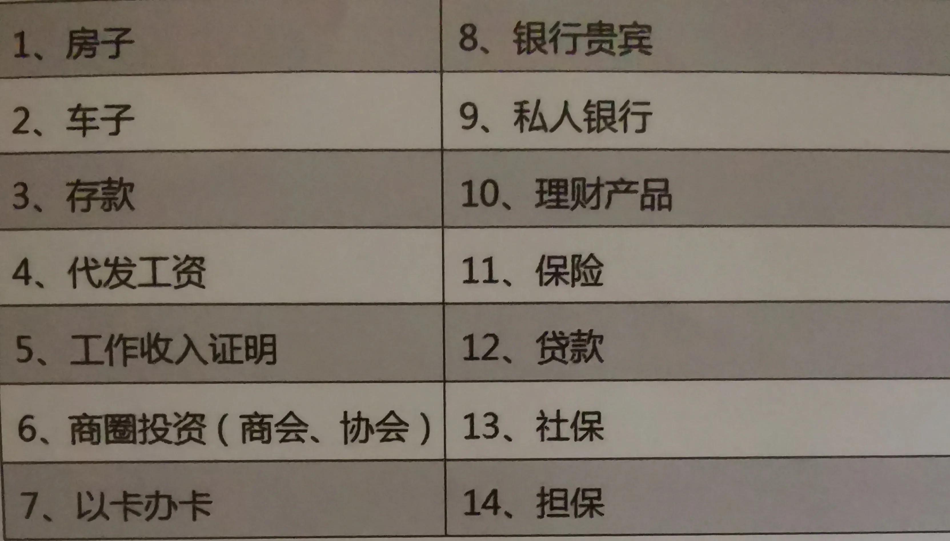 哪个行的信用卡好申请,2万元信用卡申请条件