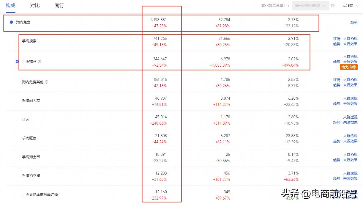 淘宝店铺的盈利模式如何搭建,淘宝店铺运作思路