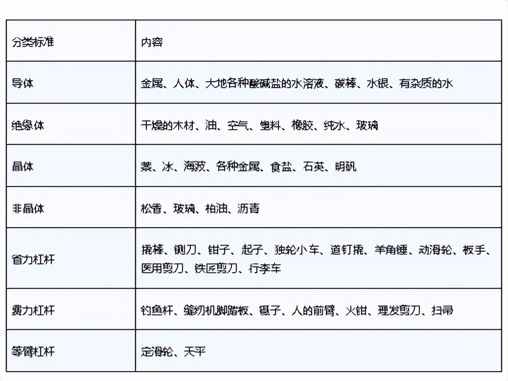 初中物理公式总结大全讲解,初中物理公式定理文字版可复制