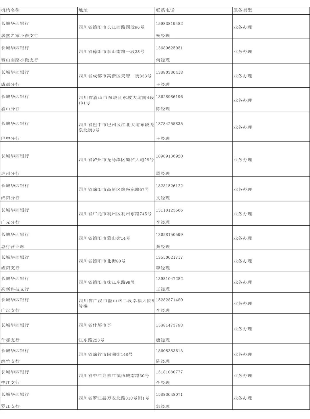 德阳市普惠金融产品手册（2022年）（下）