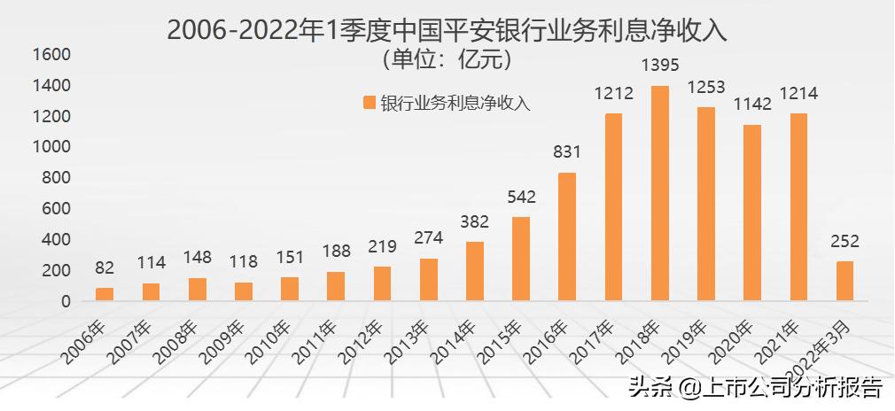 中国平安投资价值分析2021,中国平安投资价值研究