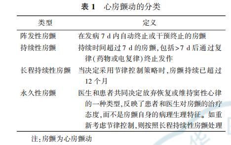 心房颤动诊断和治疗中国指南,心房颤动目前的认识和建议
