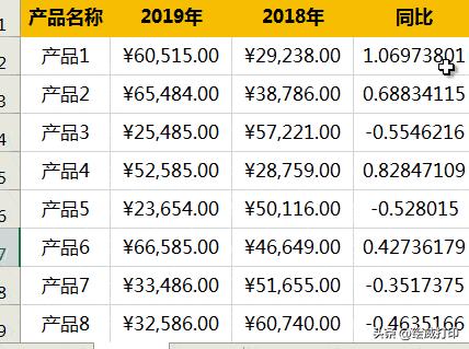 excel高手常见的21个ctrl快捷键,excel自学教程从小白到高手超详细