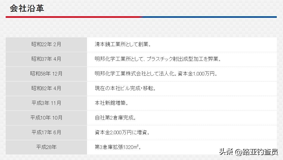 本塑路亚箱值得买吗,本塑路亚箱装鱼