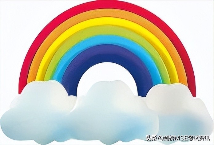 英语关于天气的思维导图简单好看,天气预报的英语常用表达