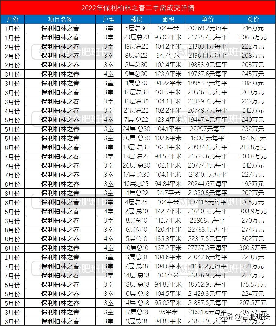 乐富强文宸悦府值得买吗,高新区乐富强文宸悦府怎样