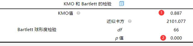 spssau进阶方法里的因子分析,spssau验证性因子分析详细步骤