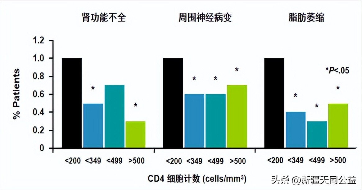 hiv感染者后早期发现能治疗吗,感染hiv病毒能治好吗
