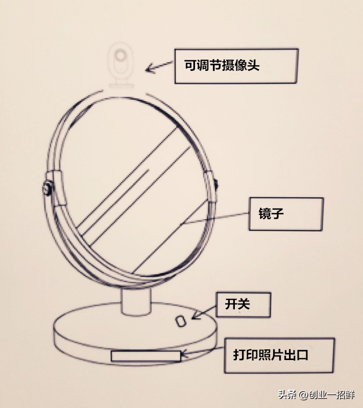 一个创业小点子,一个创业项目的构思