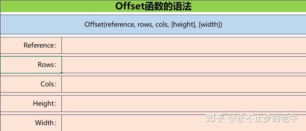 excel函数offset使用方法,excel中offset函数使用方法
