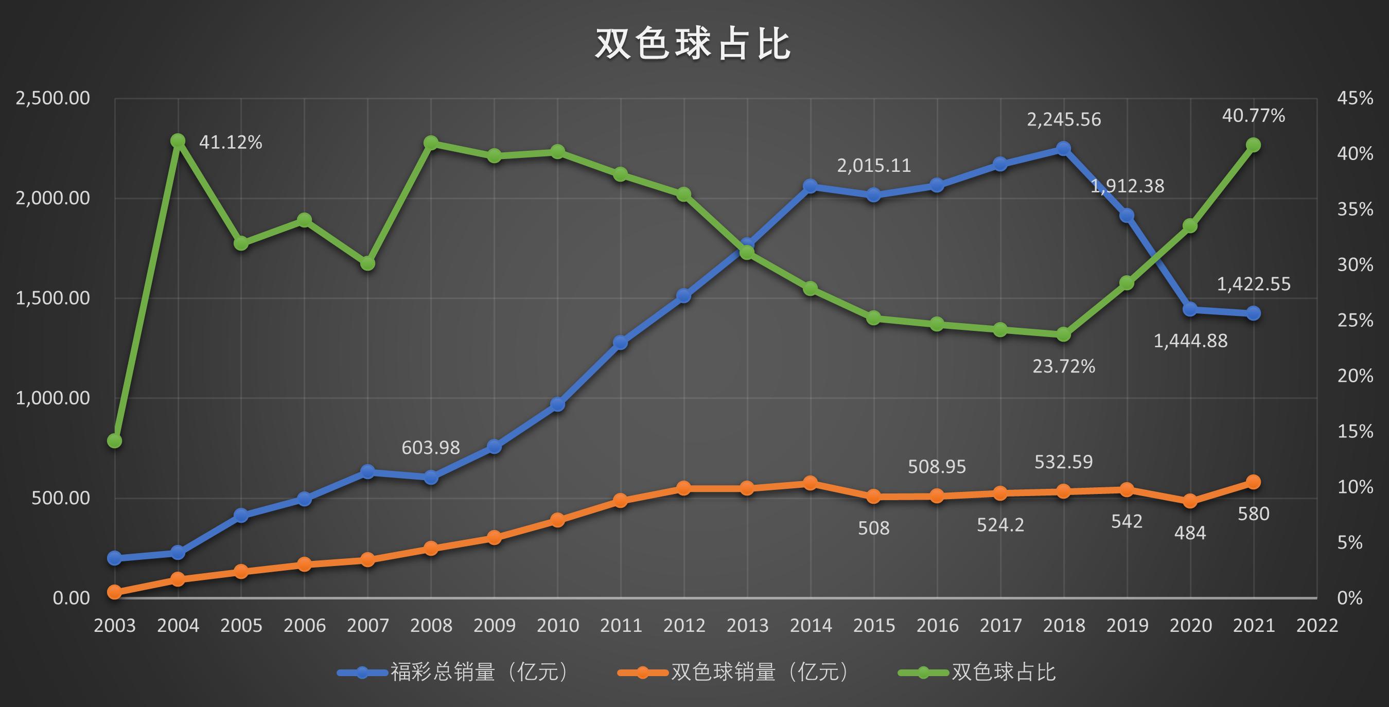 深刨“彩票”离奇事件运气还是数据？主任还是剪刀石头布？