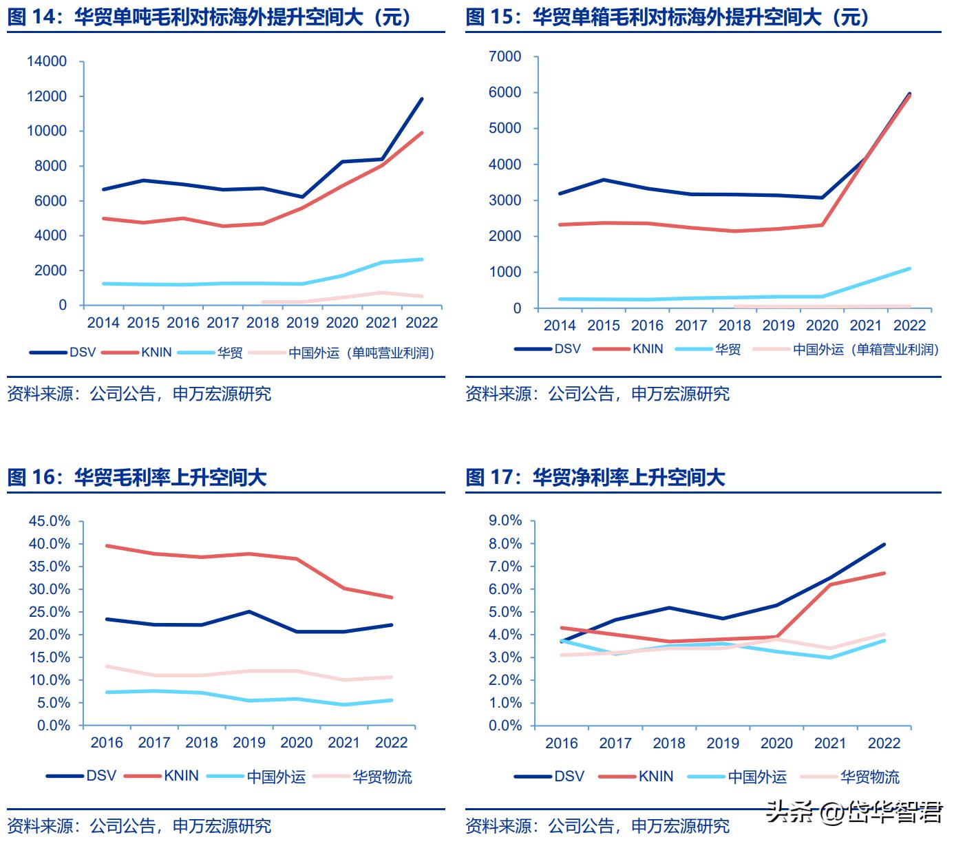 跨境物流形势,跨境国际物流最新行情