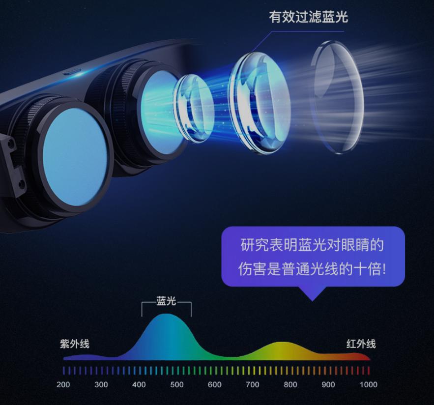 千幻魔镜18代vr眼镜推荐评测,千幻魔镜AI眼镜