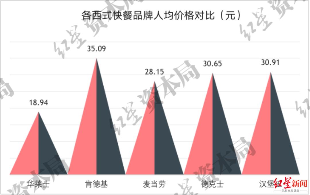 华莱士中国开店最多的快餐,华莱士是如何成为快餐巨头