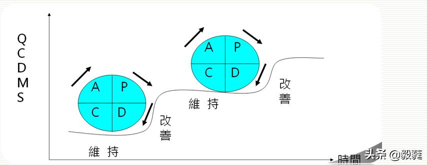 质量管理之qc七大手法试题答案,质量管理方法有qc七大手法吗