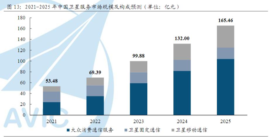 天上的战争打响:卫星互联网,手机的下一代归宿?