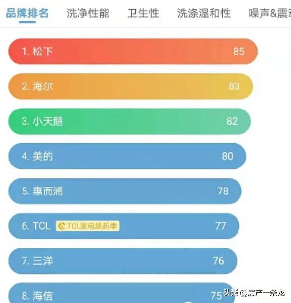 洗衣机贵和便宜的区别在哪里,洗衣机便宜和贵有什么区别