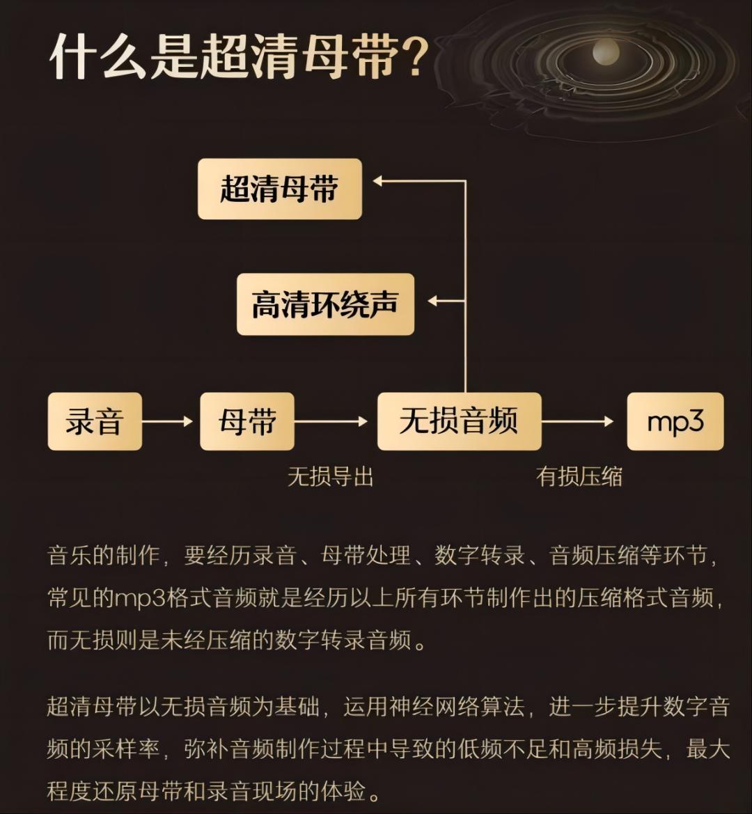 applemusic音质,applemusic与网易云无损哪个好