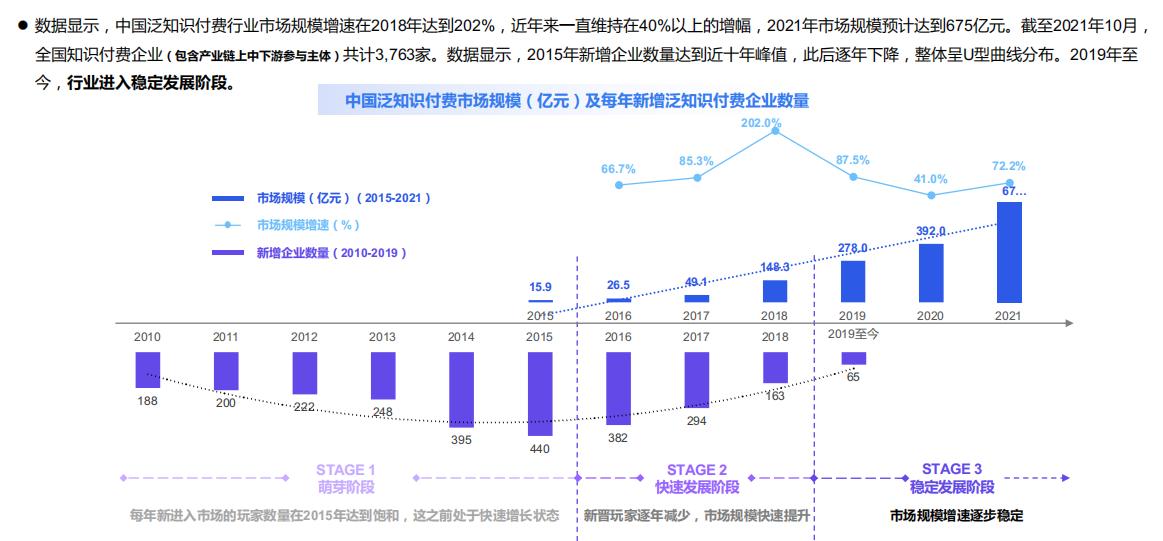 知识付费行业前景分析,2022年知识付费趋势报告