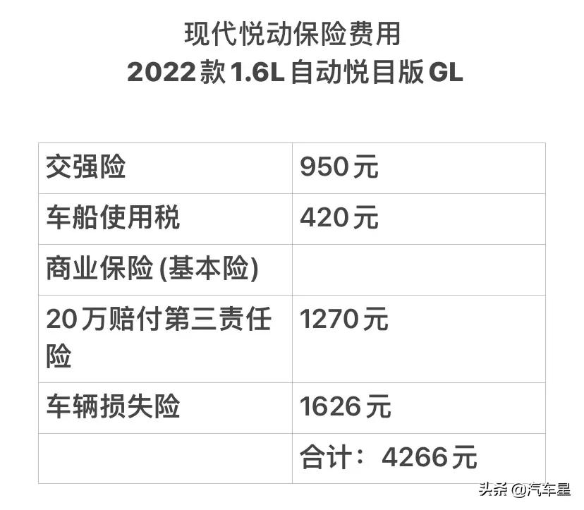 分析现代悦动用车成本，每月花费950元，城市代步首选吗？
