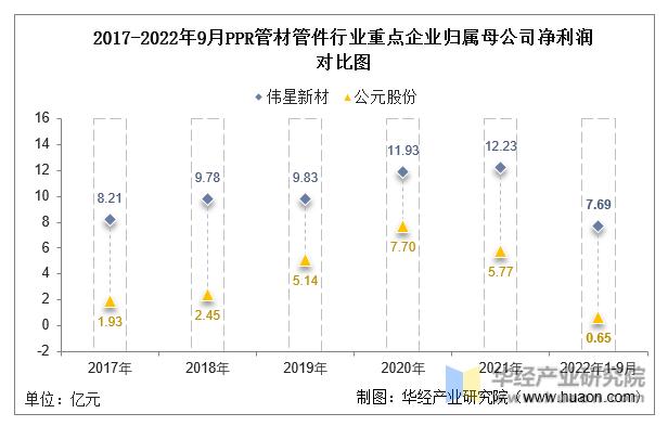 2020ppr管材行业分析,中国ppr管材十大品牌排名