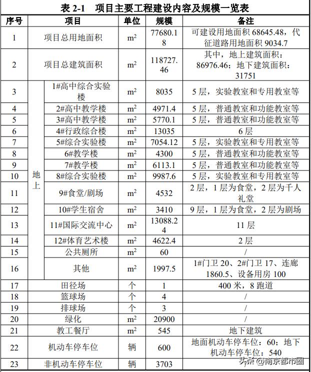 三喜临门最新视频,二十九中高中部新校区在哪