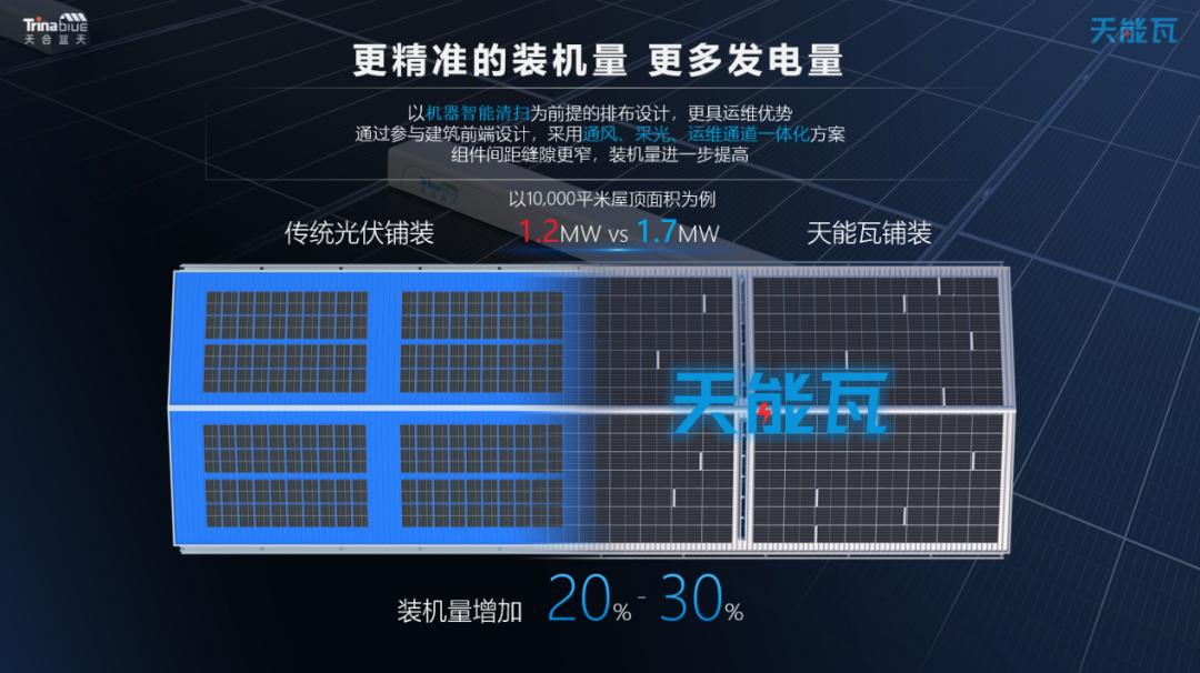 微创新大引领——天合蓝天·天能瓦3.0正式发布