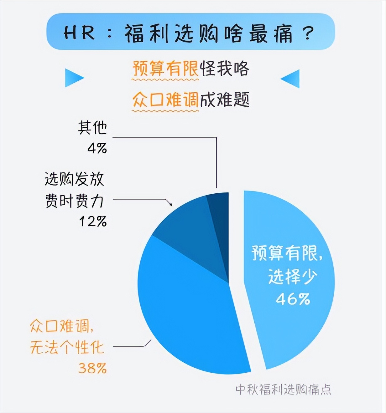 中秋福利除了月饼还可以发什么,感谢老板送的中秋福利月饼