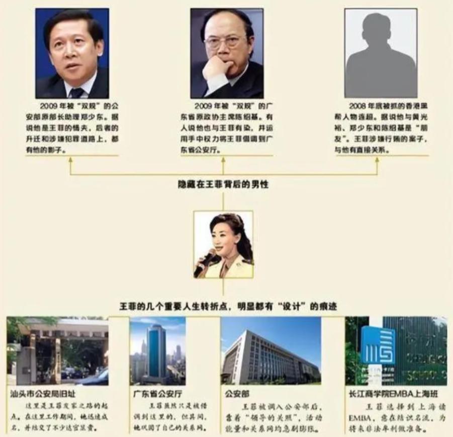 中国头号警花王菲,王菲头号警花生活照