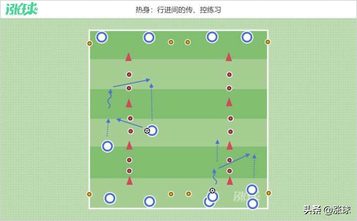 足球教练教案3到5岁,足球传球技术训练的教案带图