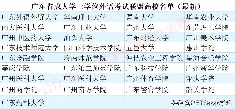 自考本科广东学位申请条件,广东自考本科学位证申请条件改革
